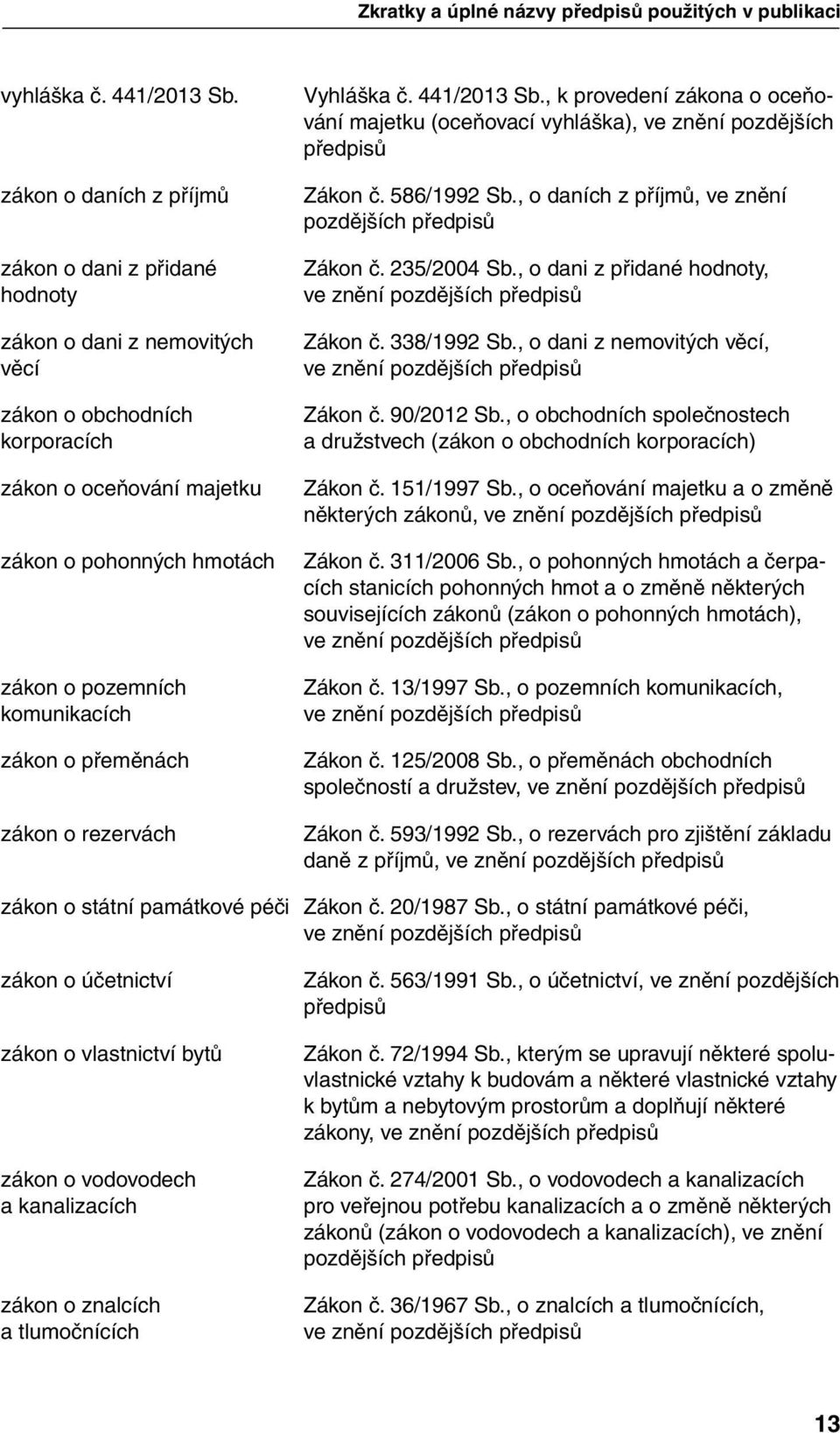 , o daních z příjmů, ve znění pozdějších předpisů zákon o dani z přidané hodnoty zákon o dani z nemovitých věcí zákon o obchodních korporacích Zákon č. 235/2004 Sb., o dani z přidané hodnoty, Zákon č.