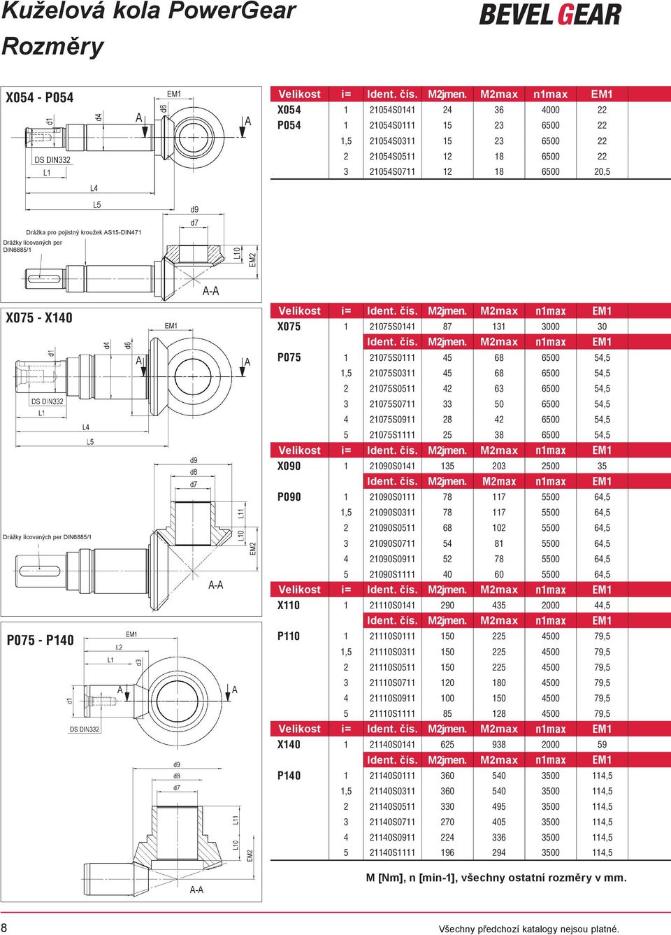 AS15-DIN471 Drážky lícovaných per DIN6885/1 X075 - X140 Drážky lícovaných per DIN6885/1 P075 - P140 Velikost i= Ident. čís. M2jmen.