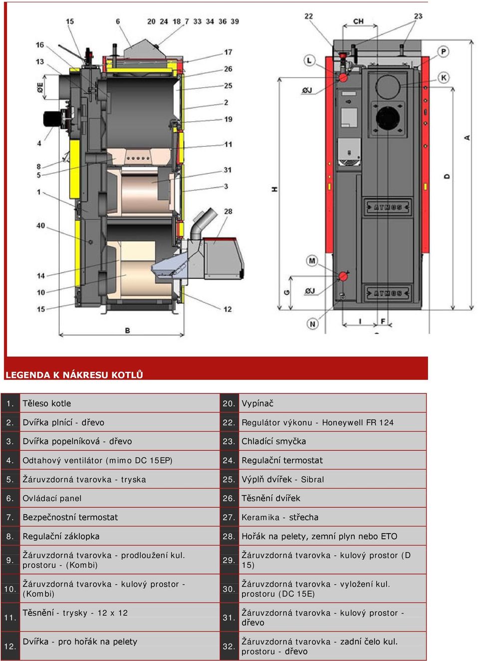 Keramika - střecha 8. Regulační záklopka 28. Hořák na pelety, zemní plyn nebo ETO 9. Žáruvzdorná tvarovka - prodloužení kul. prostoru - (Kombi) 29. Žáruvzdorná tvarovka - kulový prostor (D 15) 10.
