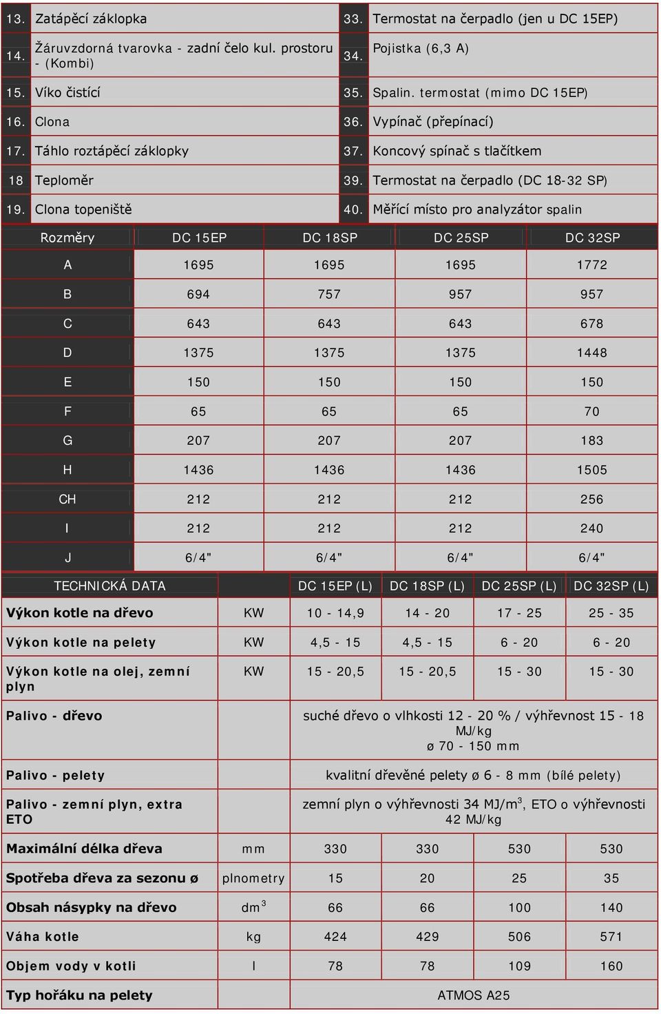 Měřící místo pro analyzátor spalin Rozměry DC 15EP DC 18SP DC 25SP DC 32SP A 1695 1695 1695 1772 B 694 757 957 957 C 643 643 643 678 D 1375 1375 1375 1448 E 150 150 150 150 F 65 65 65 70 G 207 207