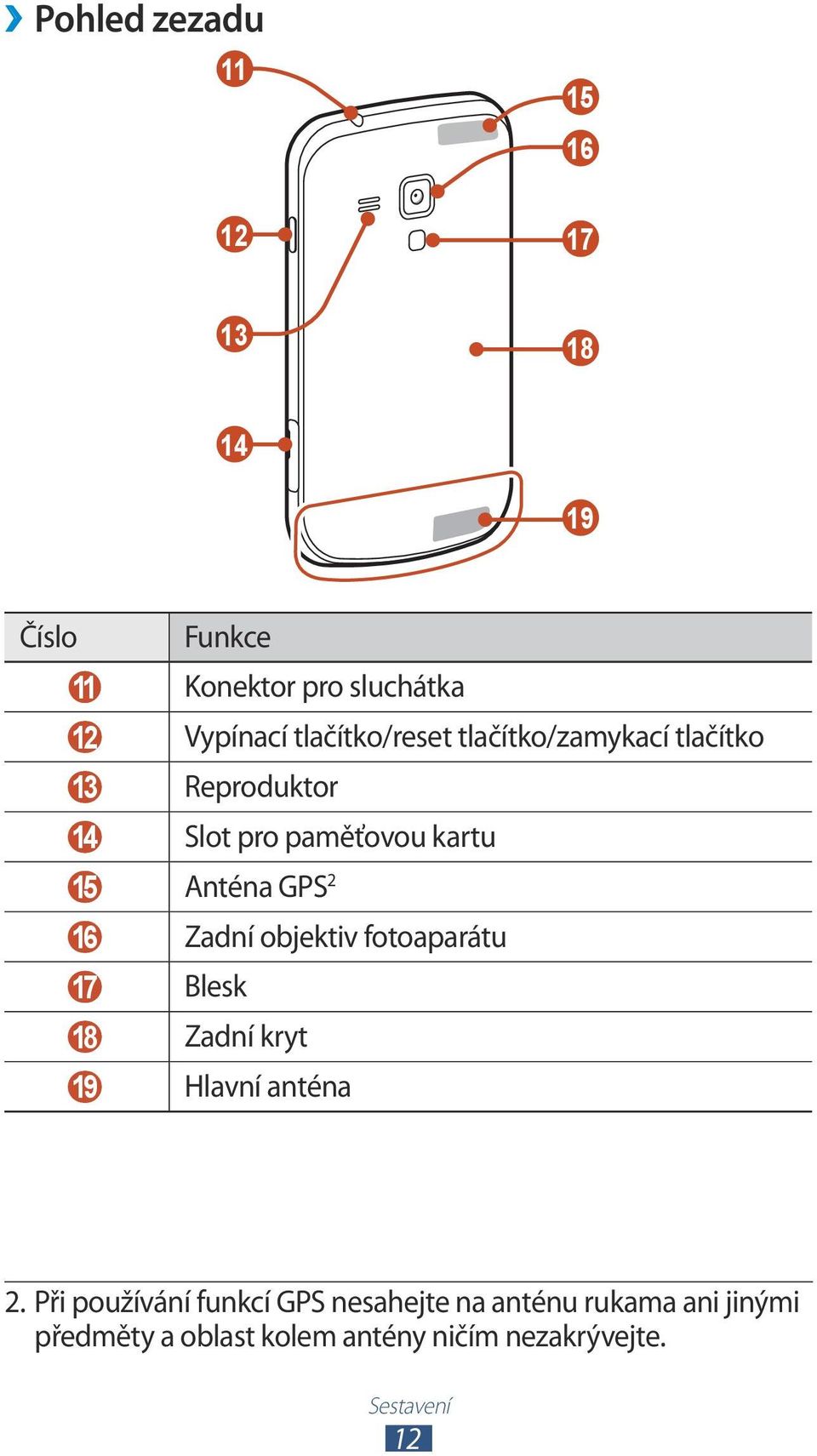 GPS 2 16 Zadní objektiv fotoaparátu 17 Blesk 18 Zadní kryt 19 Hlavní anténa 2.