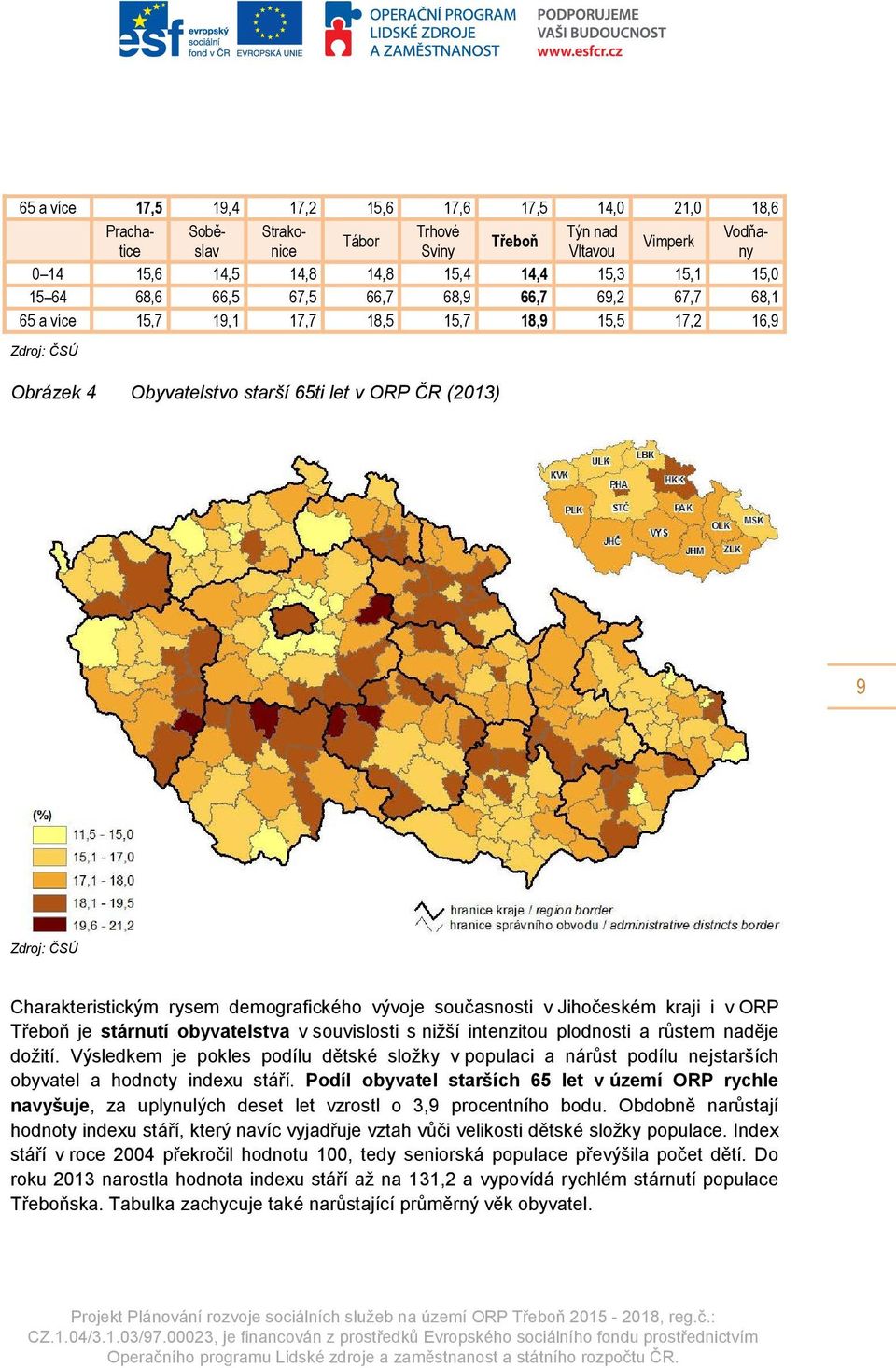 rysem demografického vývoje současnosti v Jihočeském kraji i v ORP Třeboň je stárnutí obyvatelstva v souvislosti s nižší intenzitou plodnosti a růstem naděje dožití.