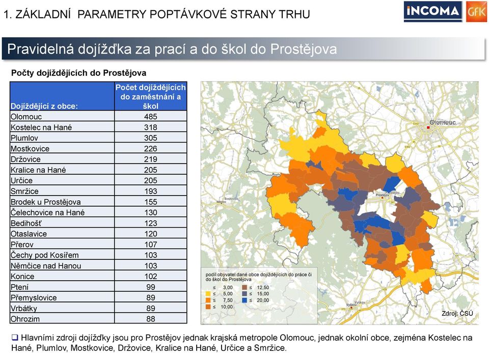 Čelechovice na Hané 130 Bedihošť 123 Otaslavice 120 Přerov 107 Čechy pod Kosířem 103 Němčice nad Hanou 103 Konice 102 Ptení 99 Přemyslovice 89 Vrbátky 89 Ohrozim 88 Zdroj: