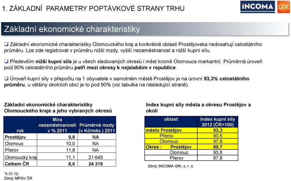 Průměrná úroveň pod 90% celostátního průměru patří mezi okresy k nejslabším v republice.