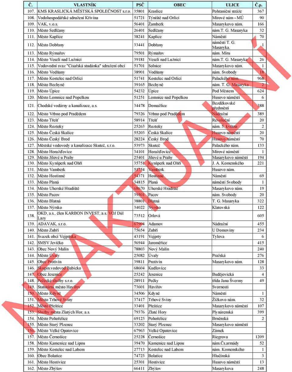 Město Rýmařov 79501 Rýmařov nám. Míru 114. Město Veselí nad Lužnicí 39181 Veselí nad Lužnicí nám.t. G. Masaryka 26 115. Vodovodní svaz "Císařská studánka" sdružení obcí 51701 Solnice Masarykovo nám.
