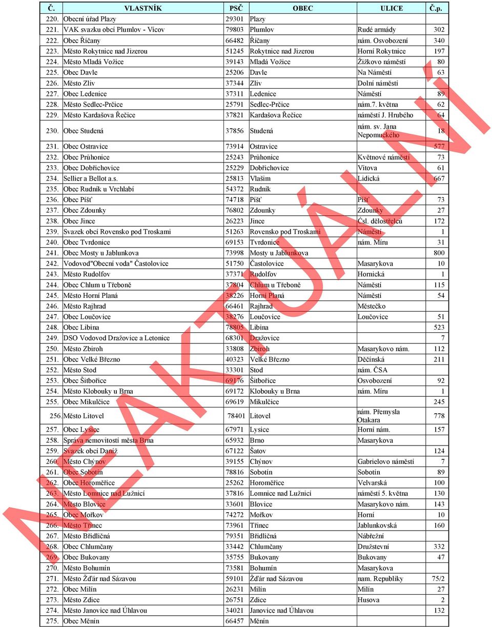 Město Zliv 37344 Zliv Dolní náměstí 227. Obec Ledenice 37311 Ledenice Náměstí 89 228. Město Sedlec-Prčice 25791 Sedlec-Prčice nám.7. května 62 229.