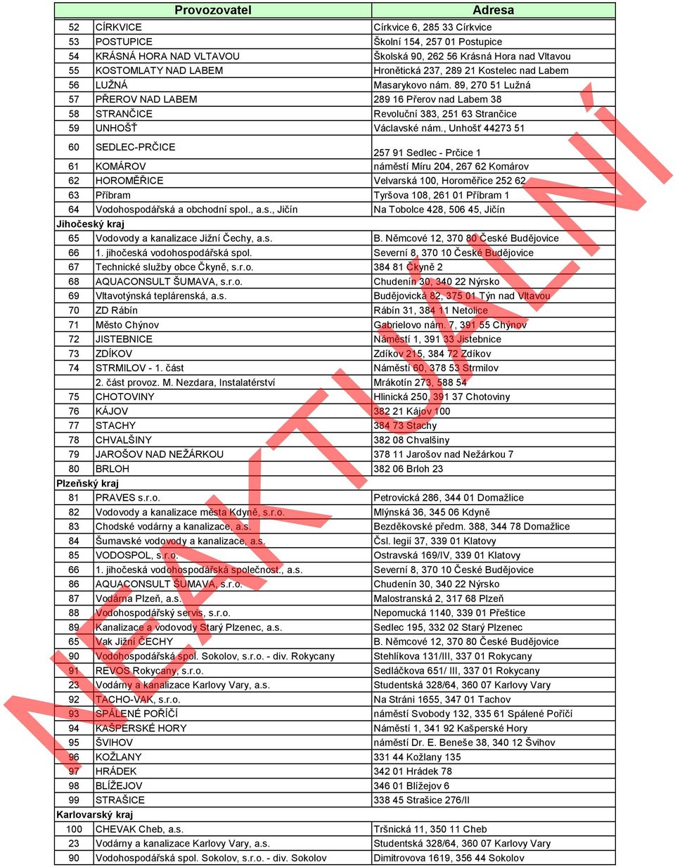 , Unhošť 44273 51 60 SEDLEC-PRČICE 257 91 Sedlec - Prčice 1 61 KOMÁROV náměstí Míru 204, 267 62 Komárov 62 HOROMĚŘICE Velvarská 100, Horoměřice 252 62 63 Příbram Tyršova 108, 261 01 Příbram 1 64