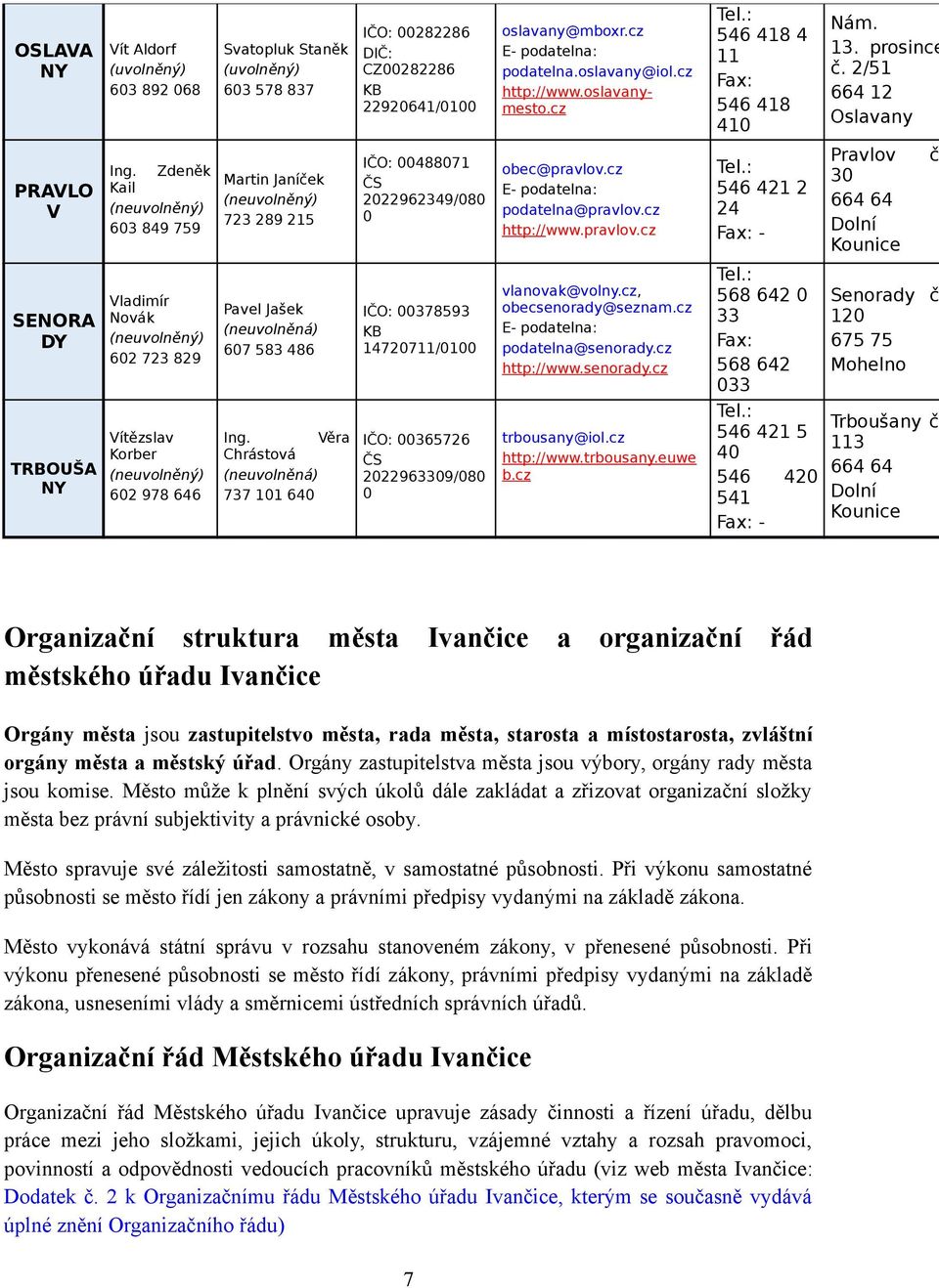 2022962349/080 0 Pavel Jašek (neuvolněná) 607 583 486 IČO: 00378593 KB 14720711/0100 Ing. Věra Chrástová (neuvolněná) 737 101 640 IČO: 00365726 ČS 2022963309/080 0 oslavany@mboxr.