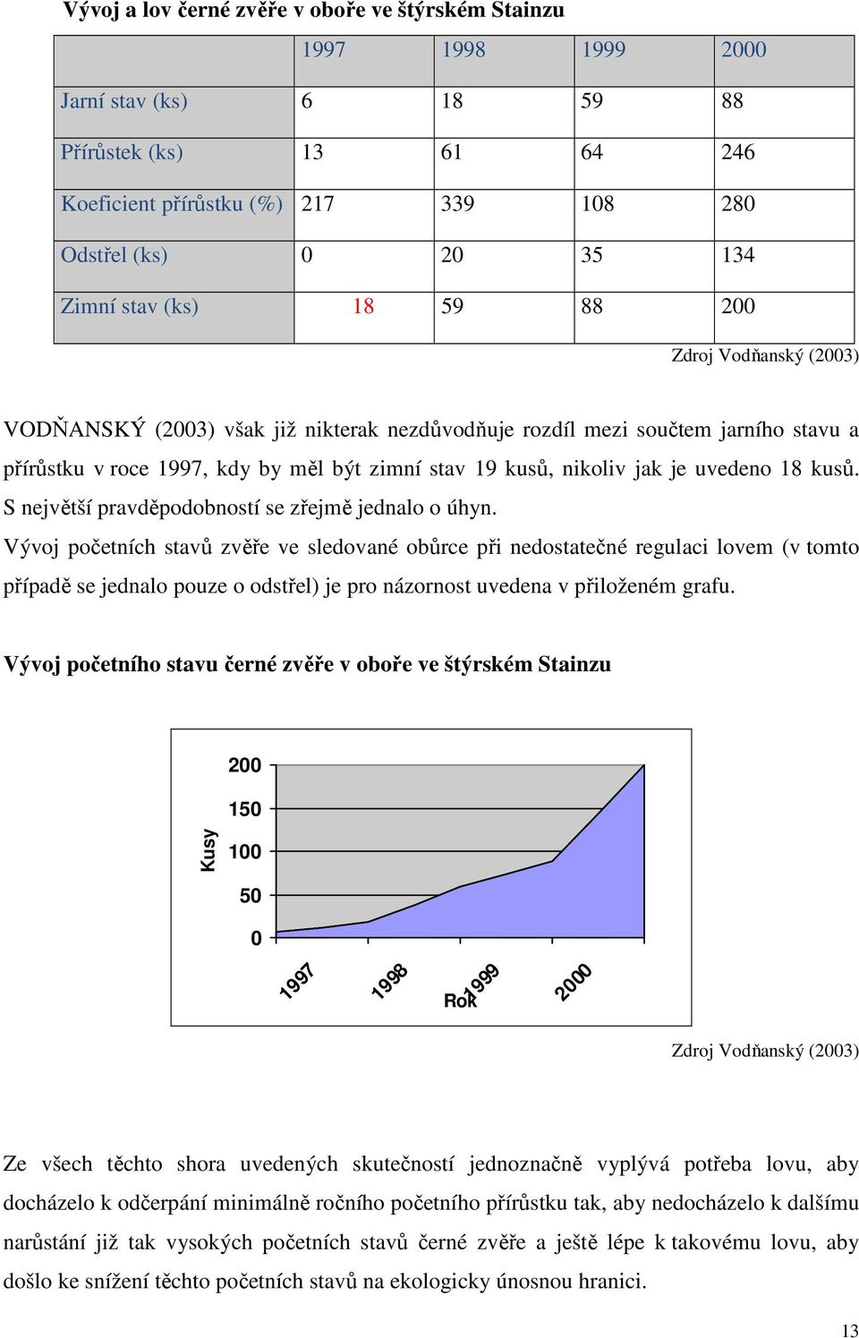 je uvedeno 18 kusů. S největší pravděpodobností se zřejmě jednalo o úhyn.