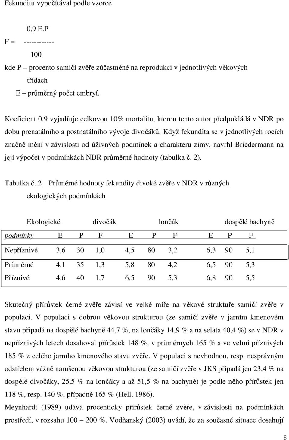 Když fekundita se v jednotlivých rocích značně mění v závislosti od úživných podmínek a charakteru zimy, navrhl Briedermann na její výpočet v podmínkách NDR průměrné hodnoty (tabulka č. 2). Tabulka č.