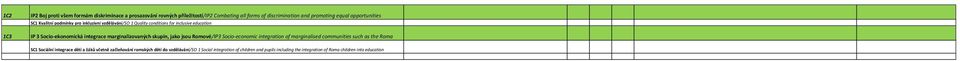marginalizovaných skupin, jako jsou Romové/IP3 Socio-economic integration of marginalised communities such as the Roma SC1 Sociální integrace dětí