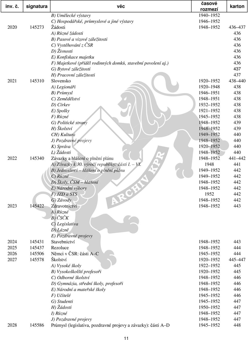 ) 436 G) Bytové záležitosti 437 H) Pracovní záležitosti 437 2021 145310 Slovensko 1920 1952 438 440 A) Legionáři 1920 1948 438 B) Průmysl 1946 1951 438 C) Zemědělství 1948 1951 438 D) Církev 1932