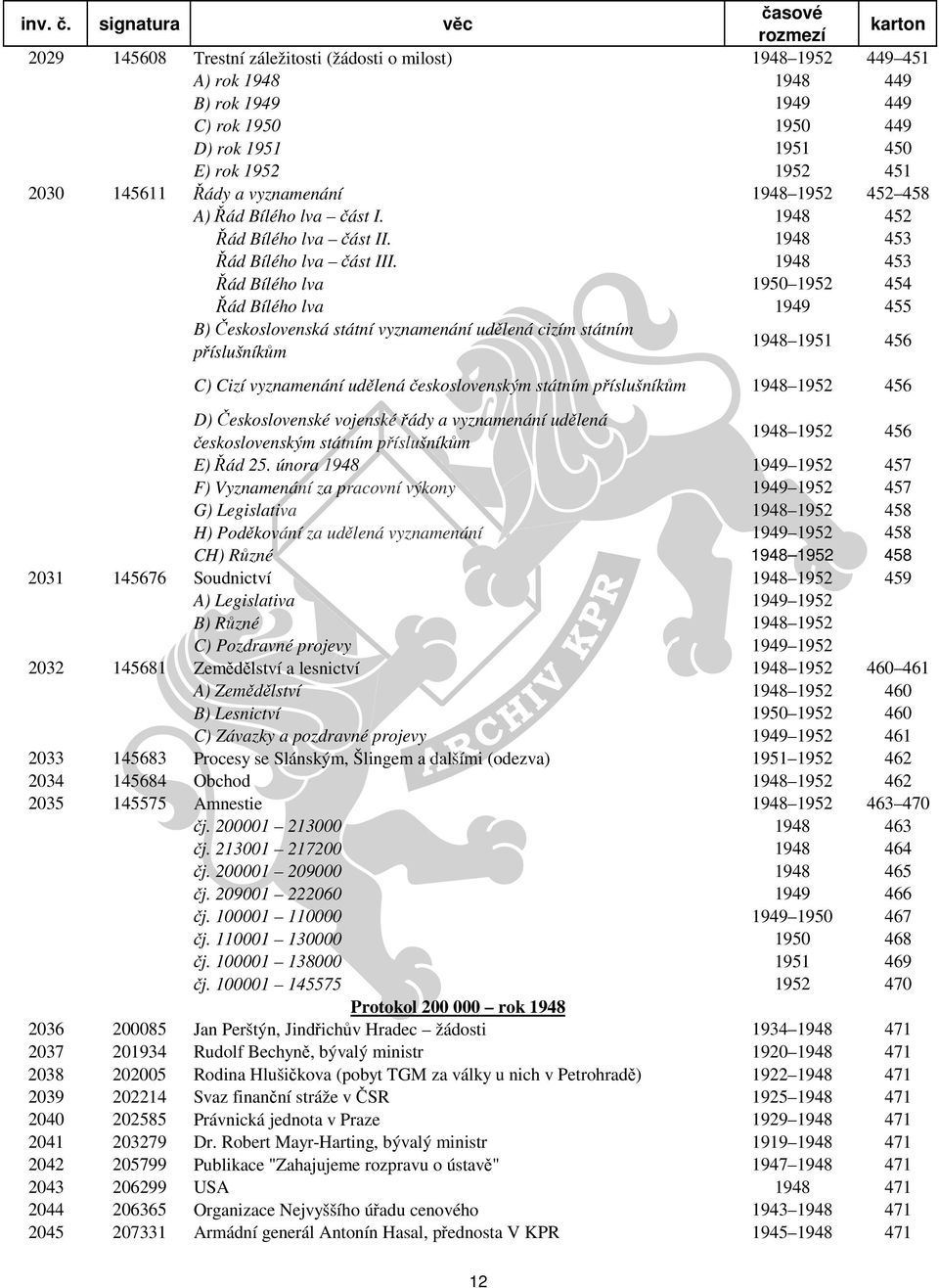 1948 453 Řád Bílého lva 1950 1952 454 Řád Bílého lva 1949 455 B) Československá státní vyznamenání udělená cizím státním příslušníkům 1948 1951 456 C) Cizí vyznamenání udělená československým státním