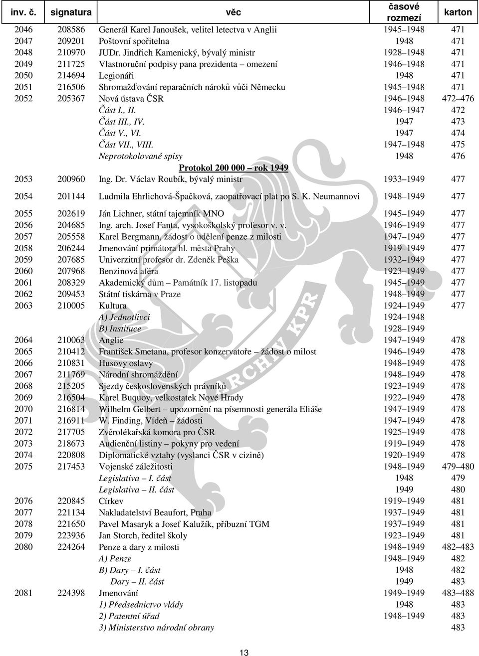 vůči Německu 1945 1948 471 2052 205367 Nová ústava ČSR 1946 1948 472 476 Část I., II. 1946 1947 472 Část III., IV. 1947 473 Část V., VI. 1947 474 Část VII., VIII.