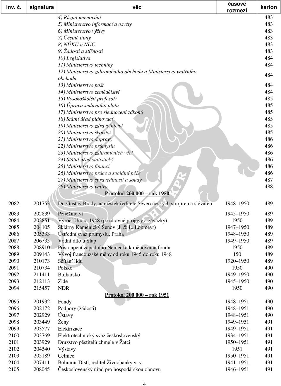 platu 485 17) Ministerstvo pro sjednocení zákonů 485 18) Státní úřad plánovací 485 19) Ministerstvo zdravotnictví 485 20) Ministerstvo školství 485 21) Ministerstvo dopravy 486 22) Ministerstvo