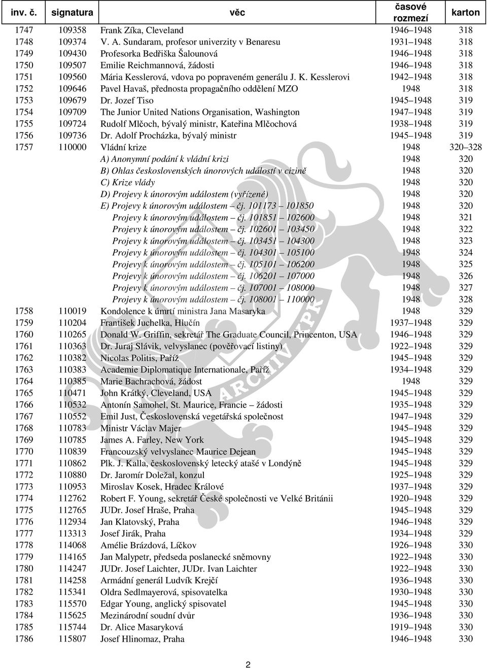 vdova po popraveném generálu J. K. Kesslerovi 1942 1948 318 1752 109646 Pavel Havaš, přednosta propagačního oddělení MZO 1948 318 1753 109679 Dr.