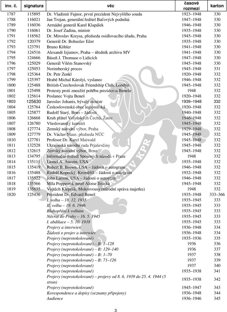 116061 Dr. Josef Zadina, ministr 1935 1948 330 1791 118562 Dr. Miroslav Kreysa, předseda osidlovacího úřadu, Praha 1945 1948 330 1792 120379 Generál Dr.