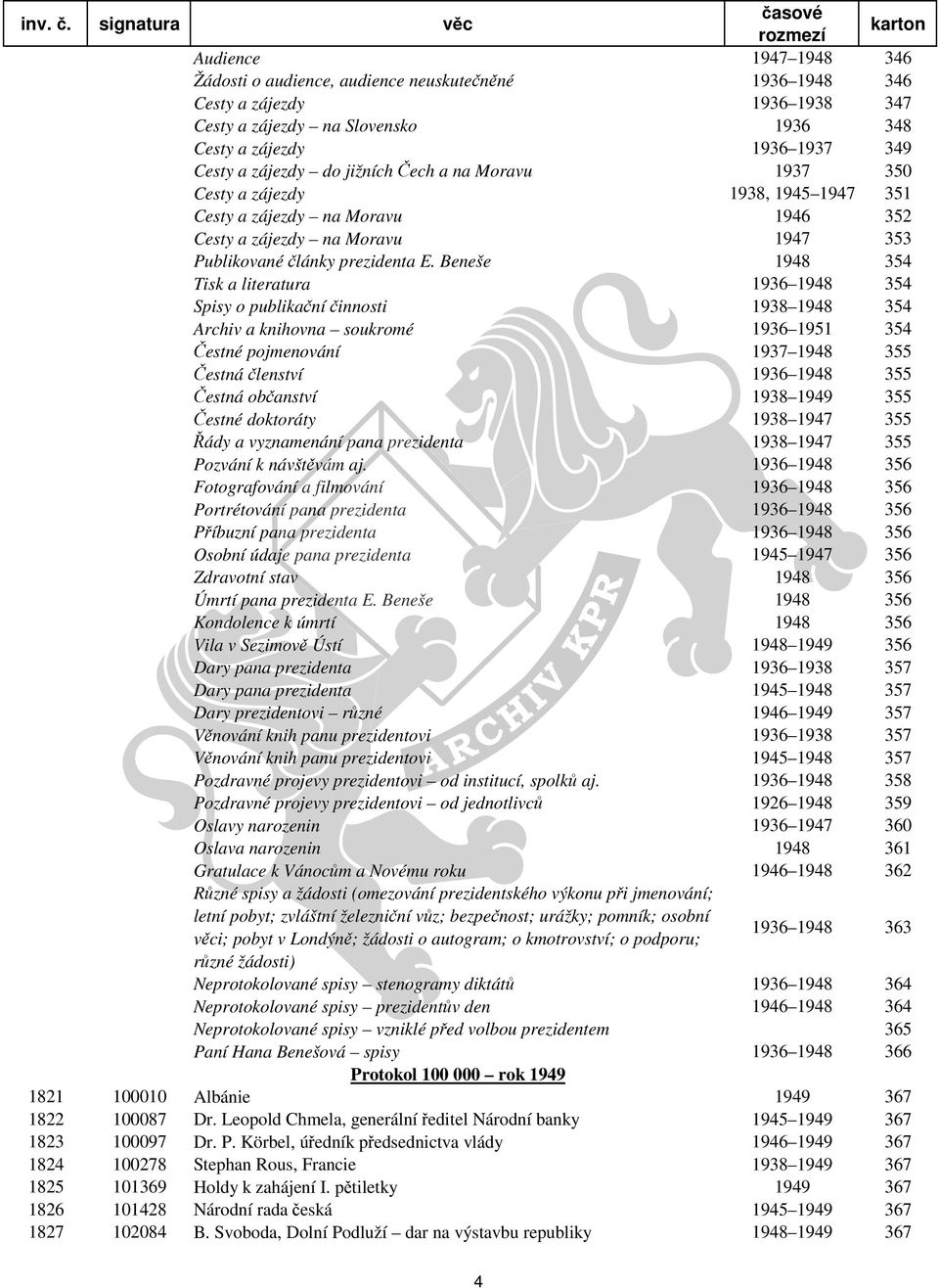 Beneše 1948 354 Tisk a literatura 1936 1948 354 Spisy o publikační činnosti 1938 1948 354 Archiv a knihovna soukromé 1936 1951 354 Čestné pojmenování 1937 1948 355 Čestná členství 1936 1948 355