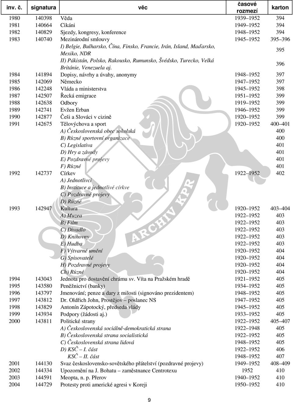 396 1984 141894 Dopisy, návrhy a úvahy, anonymy 1948 1952 397 1985 142069 Německo 1947 1952 397 1986 142248 Vláda a ministerstva 1945 1952 398 1987 142507 Řecká emigrace 1951 1952 399 1988 142638