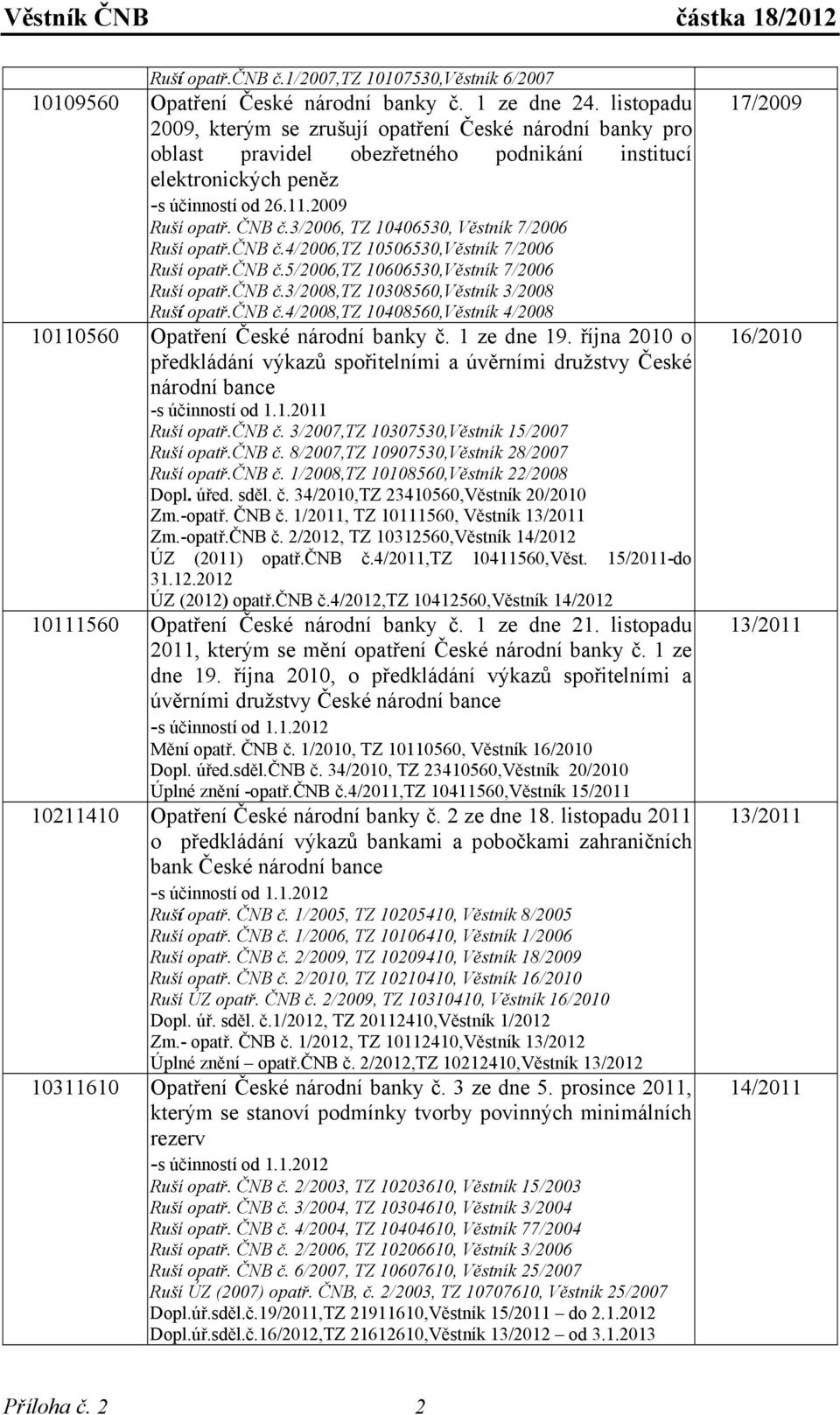 3/2006, TZ 10406530, Věstník 7/2006 Ruší opatř.čnb č.4/2006,tz 10506530,Věstník 7/2006 Ruší opatř.čnb č.5/2006,tz 10606530,Věstník 7/2006 Ruší opatř.čnb č.3/2008,tz 10308560,Věstník 3/2008 Ruší opatř.