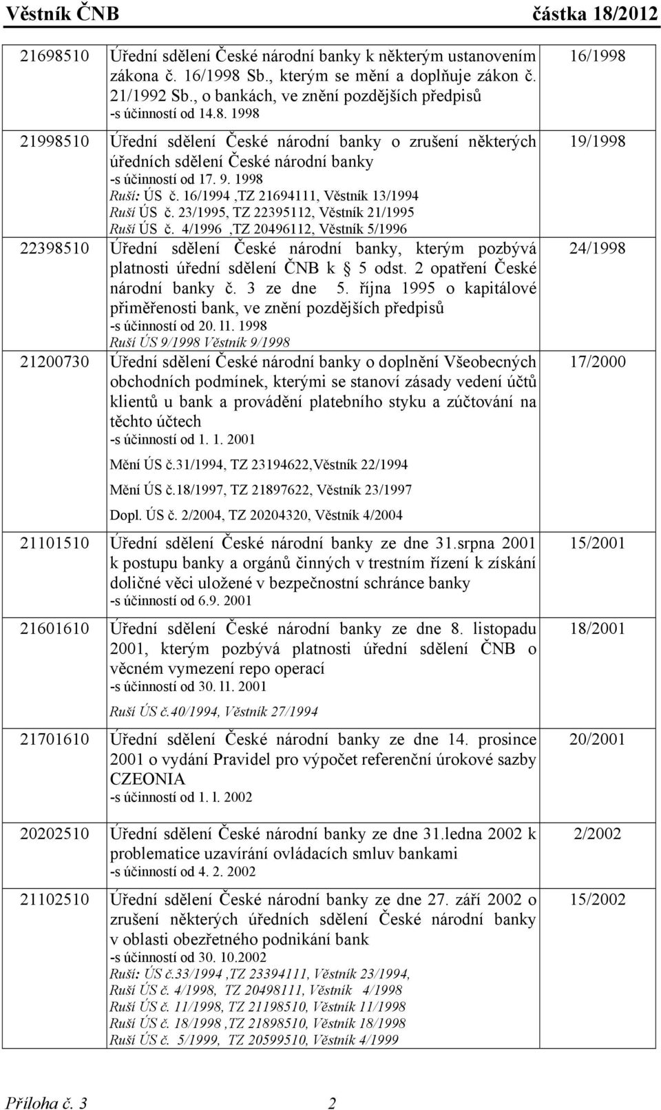 4/1996,TZ 20496112, Věstník 5/1996 22398510 Úřední sdělení České národní banky, kterým pozbývá platnosti úřední sdělení ČNB k 5 odst. 2 opatření České národní banky č. 3 ze dne 5.