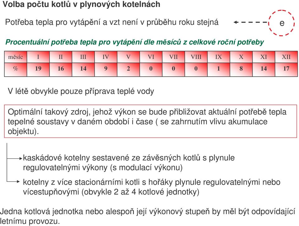 daném období i ase ( se zahrnutím vlivu akumulace objektu).