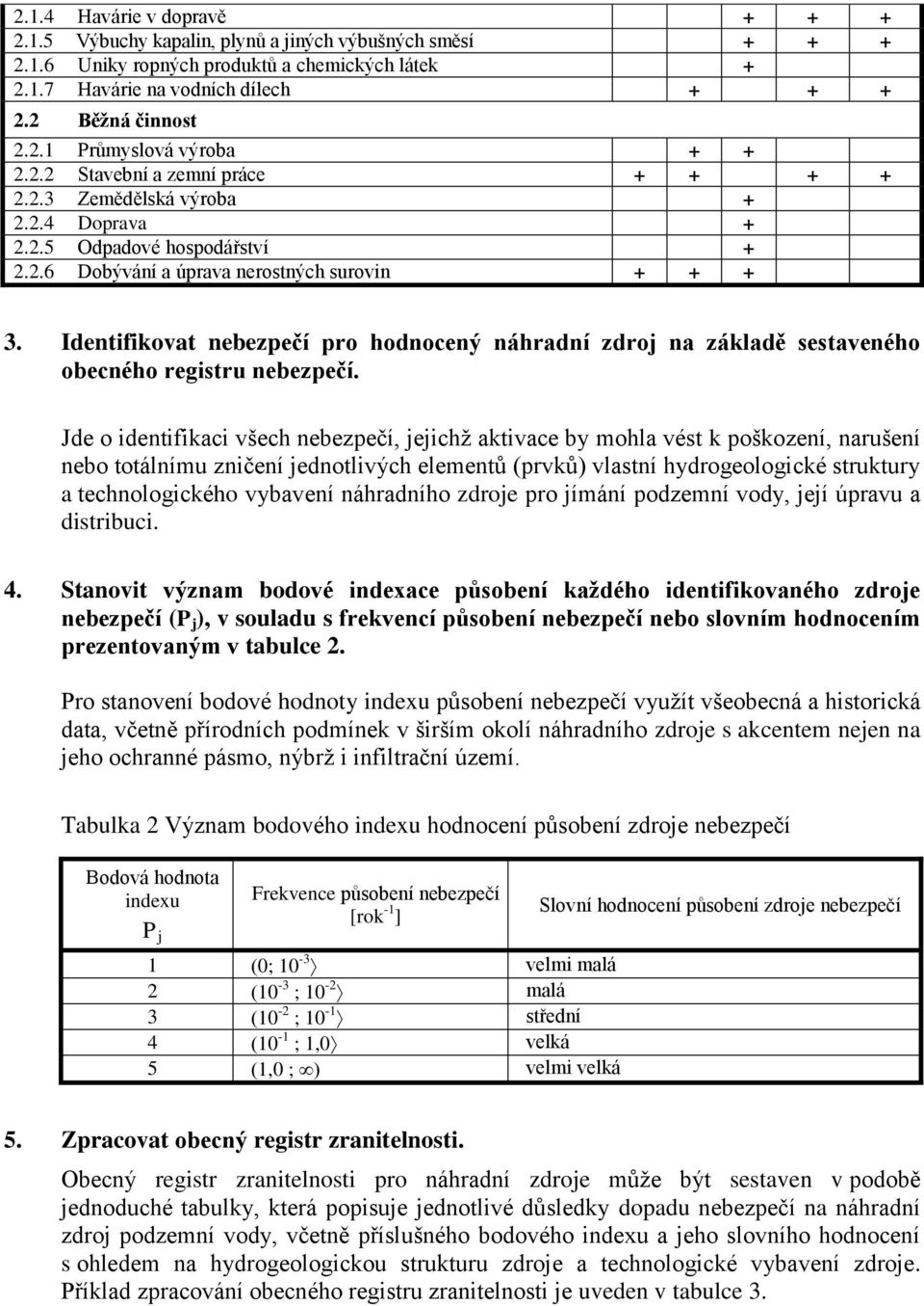 Identifikovat nebezpečí pro hodnocený náhradní zdroj na základě sestaveného obecného registru nebezpečí.