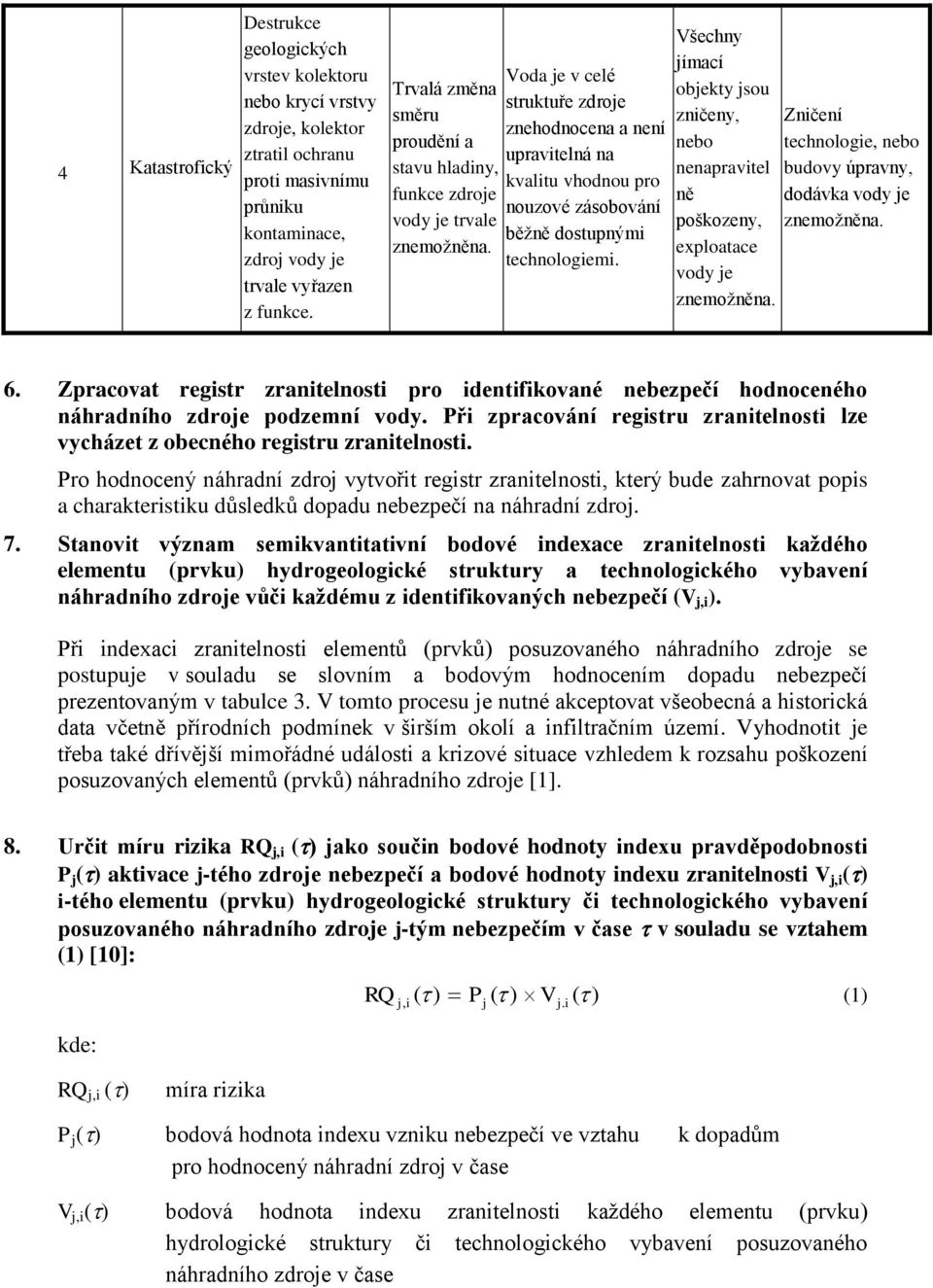 Voda je v celé struktuře zdroje znehodnocena a není upravitelná na kvalitu vhodnou pro nouzové zásobování běžně dostupnými technologiemi.