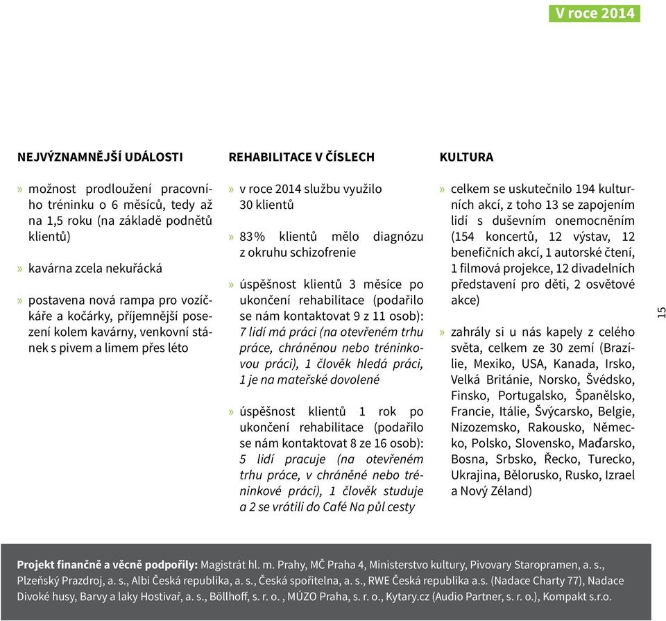 schizofrenie úspěšnost klientů 3 měsíce po ukončení rehabilitace (podařilo se nám kontaktovat 9 z 11 osob): 7 lidí má práci (na otevřeném trhu práce, chráněnou nebo tréninkovou práci), 1 člověk hledá