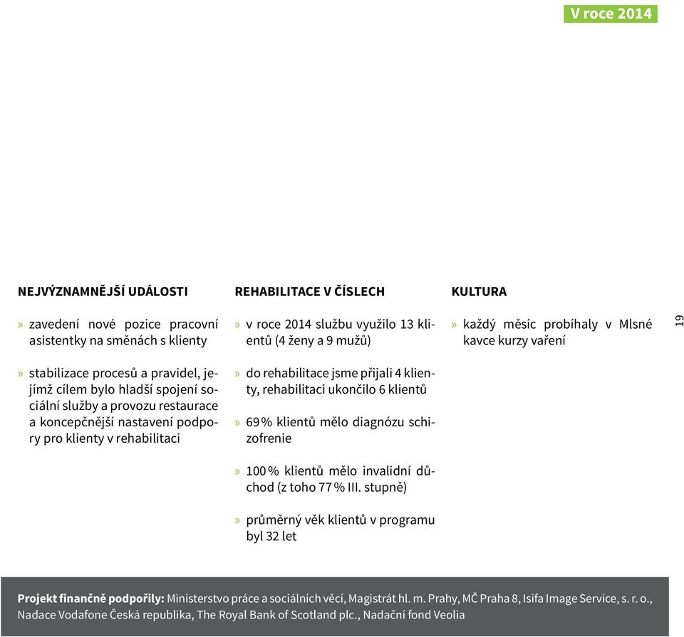 rehabilitaci do rehabilitace jsme přijali 4 klienty, rehabilitaci ukončilo 6 klientů 69 % klientů mělo diagnózu schizofrenie 100 % klientů mělo invalidní důchod (z toho 77 % III.