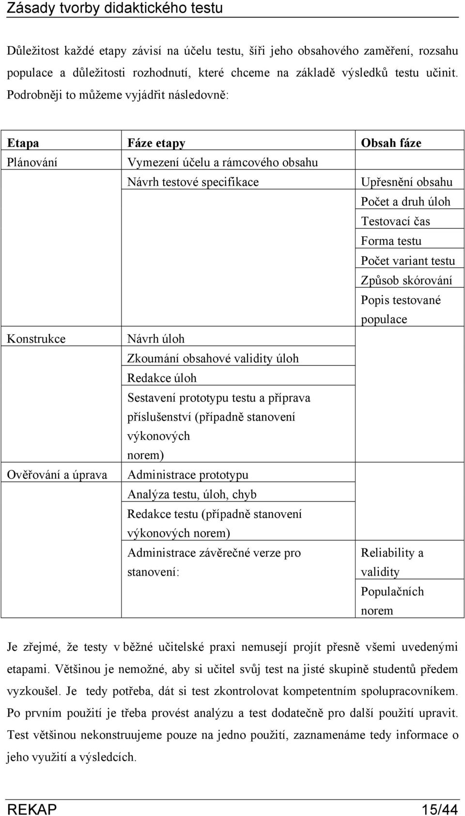 testu Počet variant testu Způsob skórování Popis testované populace Konstrukce Návrh úloh Zkoumání obsahové validity úloh Redakce úloh Sestavení prototypu testu a příprava příslušenství (případně