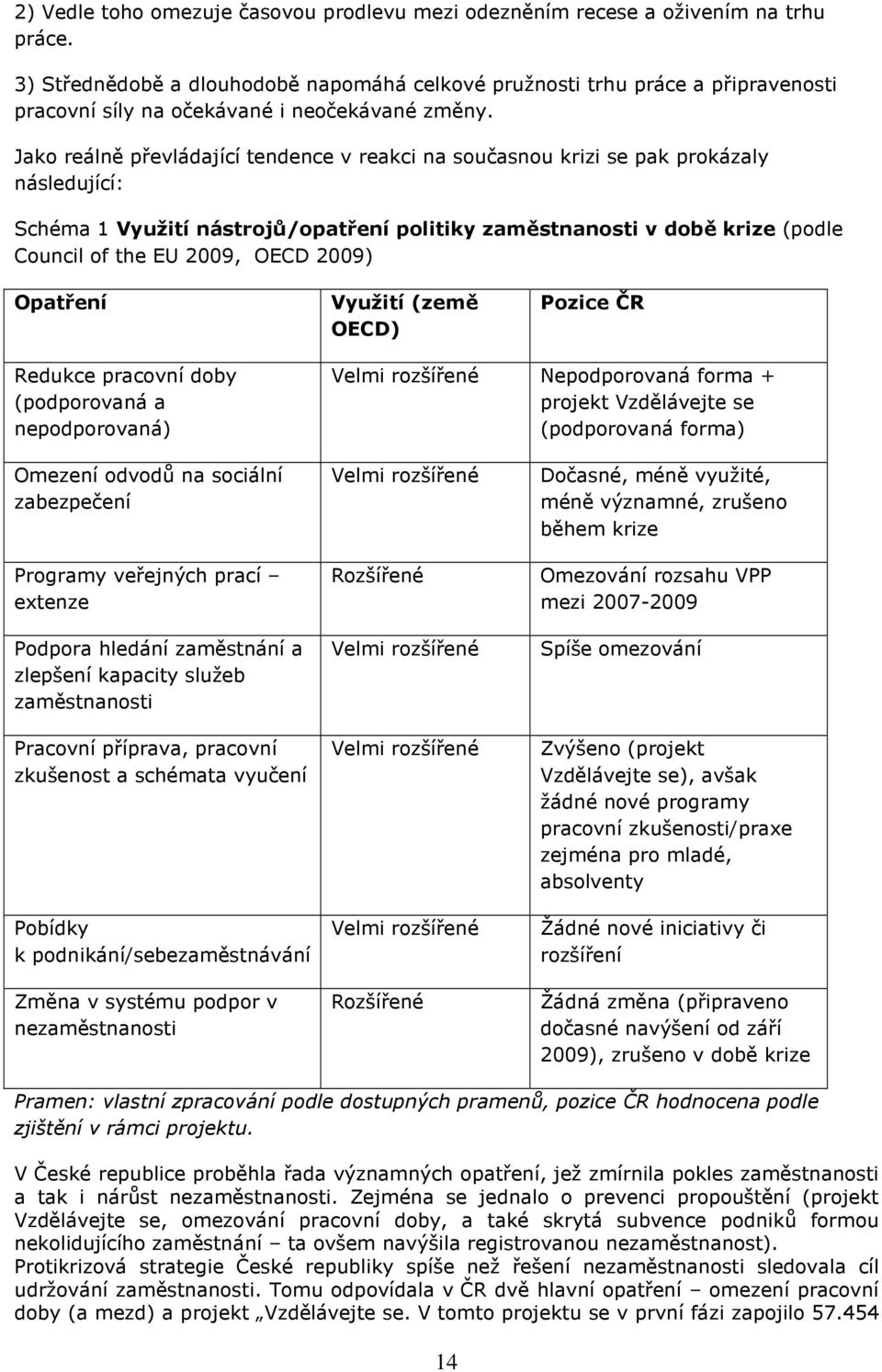 Jako reálně převládající tendence v reakci na současnou krizi se pak prokázaly následující: Schéma 1 Využití nástrojů/opatření politiky zaměstnanosti v době krize (podle Council of the EU 2009, OECD