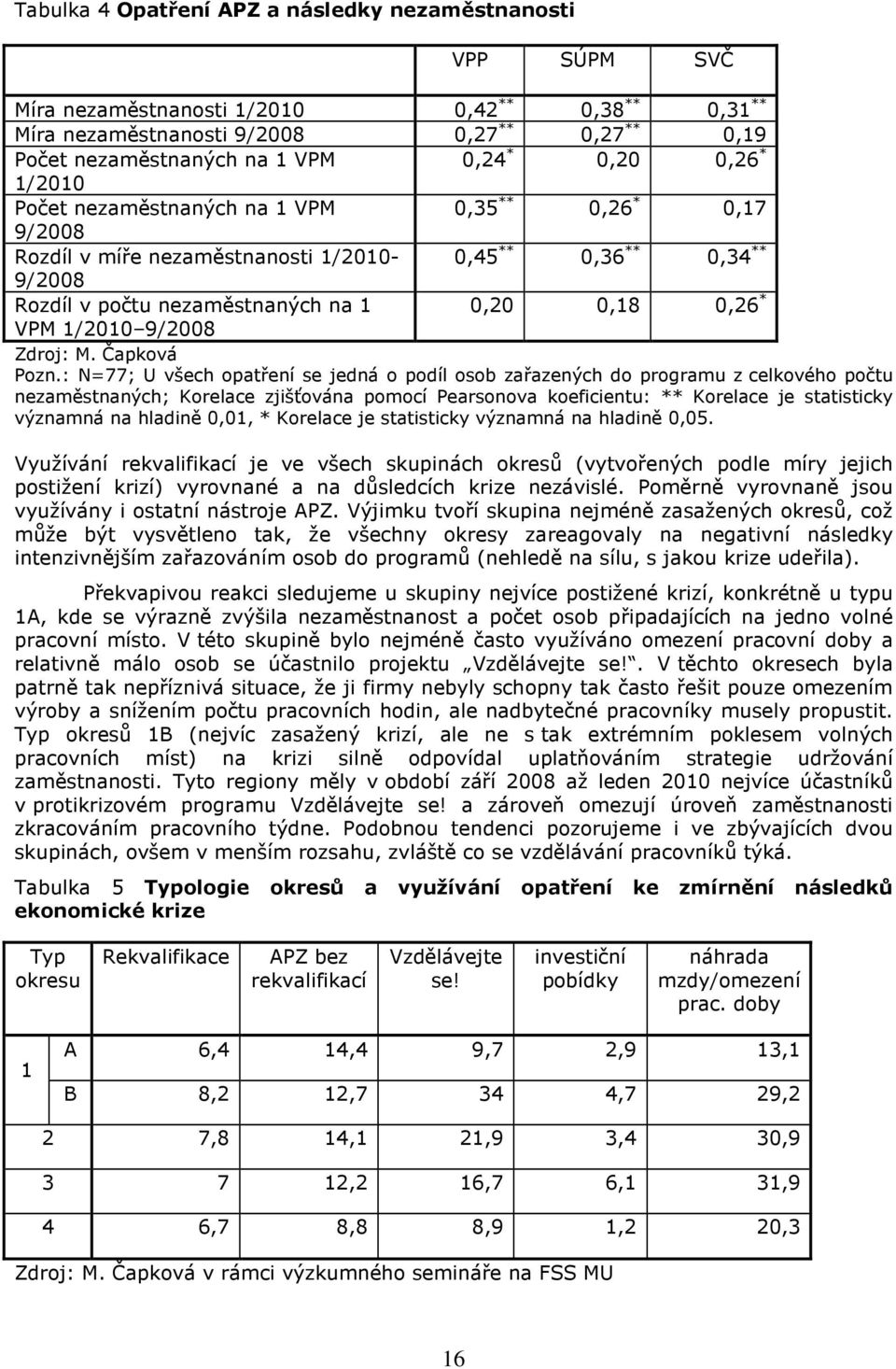 VPM 1/2010 9/2008 Zdroj: M. Čapková Pozn.