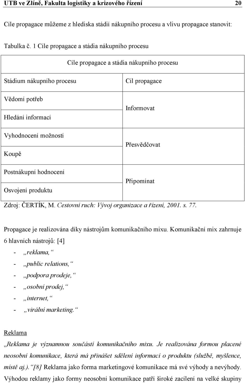 Přesvědčovat Koupě Postnákupní hodnocení Připomínat Osvojení produktu Zdroj: ČERTÍK, M. Cestovní ruch: Vývoj organizace a řízení, 2001. s. 77.