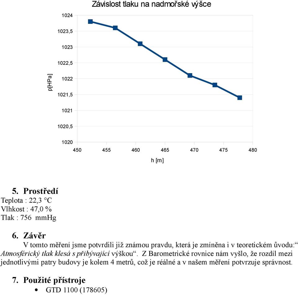 Závěr V tomto měření jsme potvrdili již známou pravdu, která je zmíněna i v teoretickém ůvodu: Atmosférický tlak klesá s