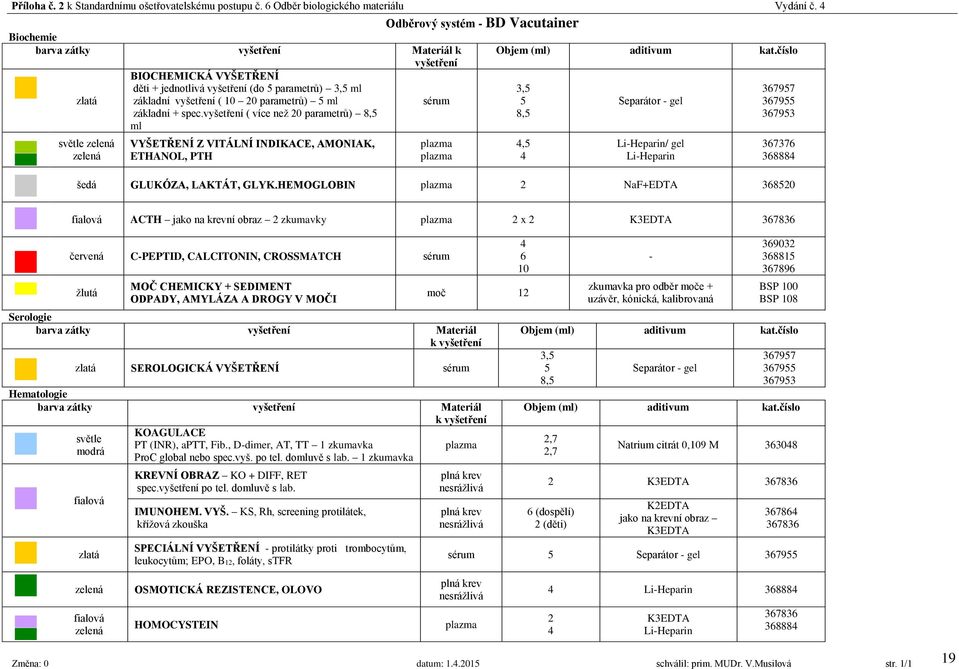 vyšetření ( 10 20 parametrů) 5 ml základní + spec.vyšetření ( více než 20 parametrů) 8,5 ml VYŠETŘENÍ Z VITÁLNÍ INDIKACE, AMONIAK, ETHANOL, PTH sérum plazma plazma Objem (ml) aditivum kat.