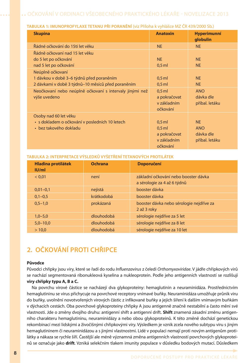 poraněním 2 dávkami v době 3 týdnů 10 měsíců před poraněním Neočkovaní nebo neúplně očkovaní s intervaly jinými než výše uvedeno Osoby nad 60 let věku s dokladem o očkování v posledních 10 letech bez