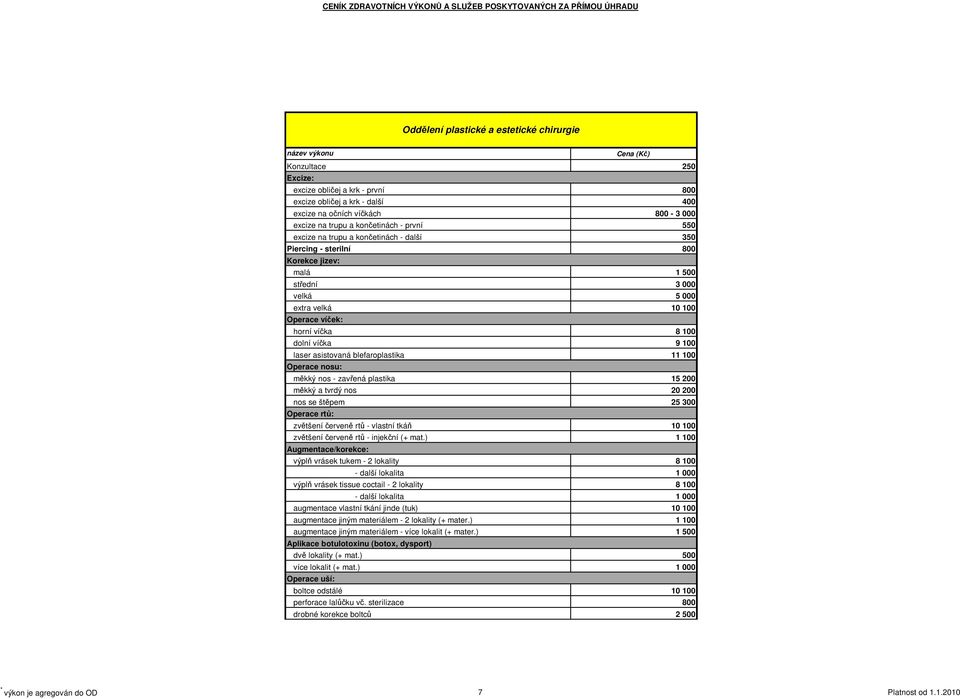 laser asistovaná blefaroplastika 11 100 Operace nosu: měkký nos - zavřená plastika 15 200 měkký a tvrdý nos 20 200 nos se štěpem 25 300 Operace rtů: zvětšení červeně rtů - vlastní tkáň 10 100