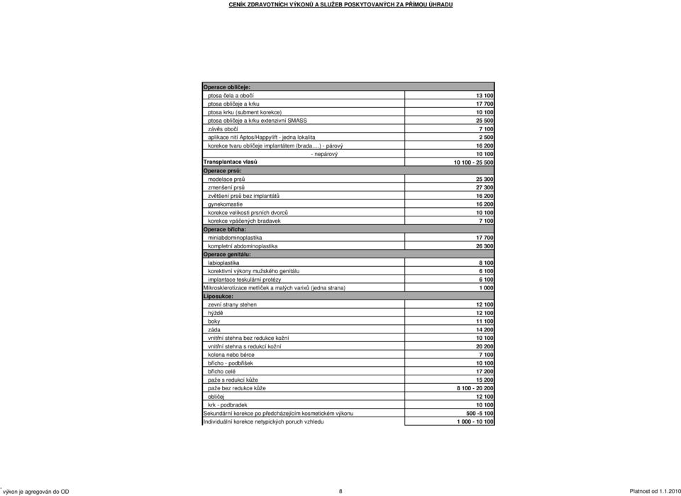 ) - párový 16 200 - nepárový 10 100 Transplantace vlasů 10 100-25 500 Operace prsů: modelace prsů 25 300 zmenšení prsů 27 300 zvětšení prsů bez implantátů 16 200 gynekomastie 16 200 korekce velikosti