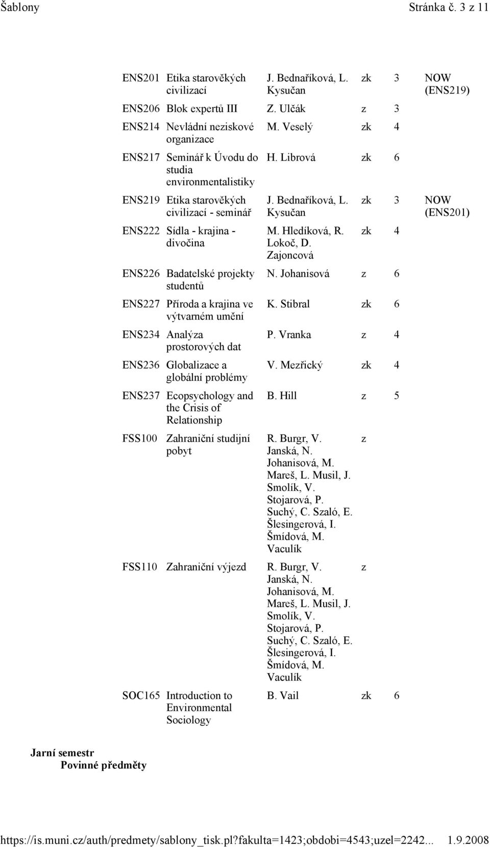 Librová zk 6 ENS219 Etika starověkých civilizací - seminář ENS222 Sídla - krajina - divočina ENS226 Badatelské projekty studentů ENS227 Příroda a krajina ve výtvarném umění ENS234 Analýza