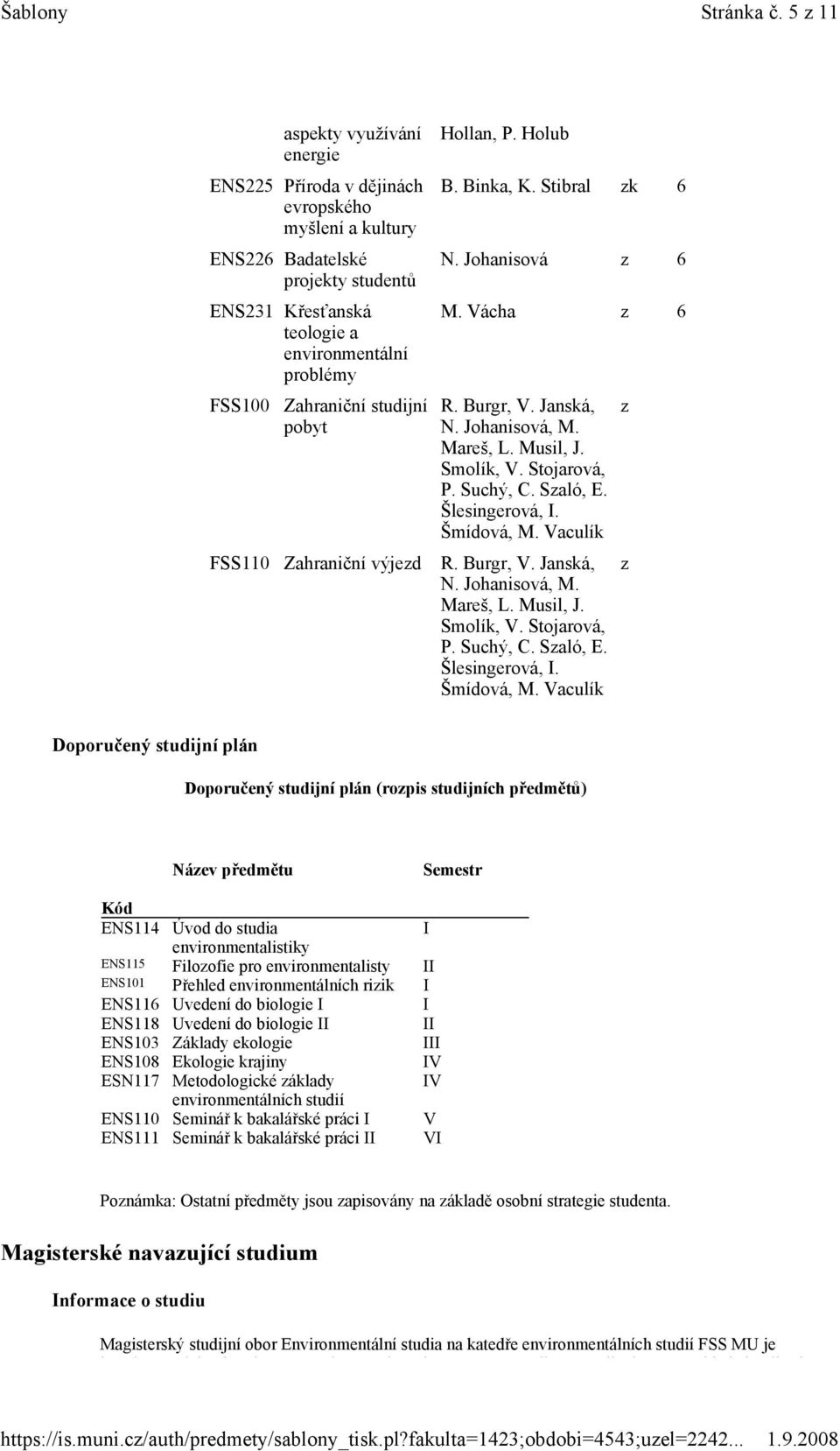 studijní pobyt Hollan, P. Holub B. Binka, K. Stibral zk 6 N. Johanisová z 6 M. Vácha z 6 R. Burgr, V. Janská, N. Johanisová, M. Mareš, L. Musil, J. Smolík, V. Stojarová, P. Suchý, C. Szaló, E.