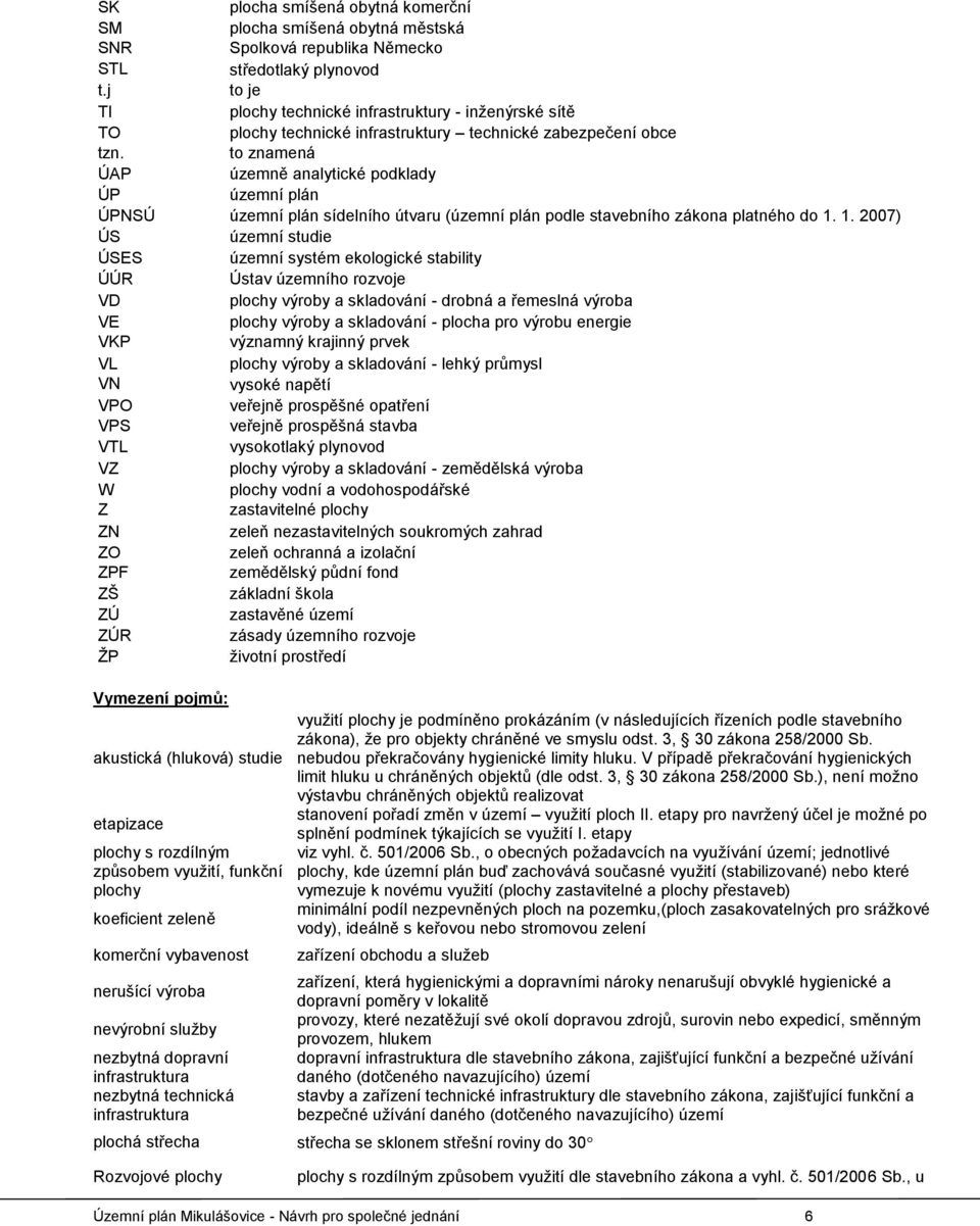 to znamená ÚAP územně analytické podklady ÚP územní plán ÚPNSÚ územní plán sídelního útvaru (územní plán podle stavebního zákona platného do 1.