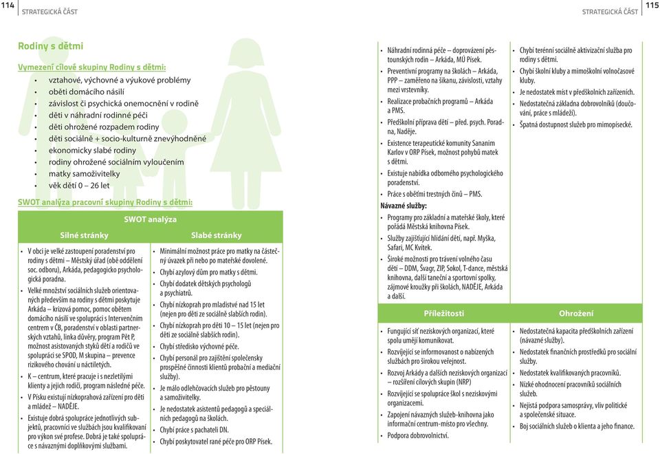 Rodiny s dětmi: Silné stránky V obci je velké zastoupení poradenství pro rodiny s dětmi Městský úřad (obě oddělení soc. odboru), Arkáda, pedagogicko psychologická poradna.