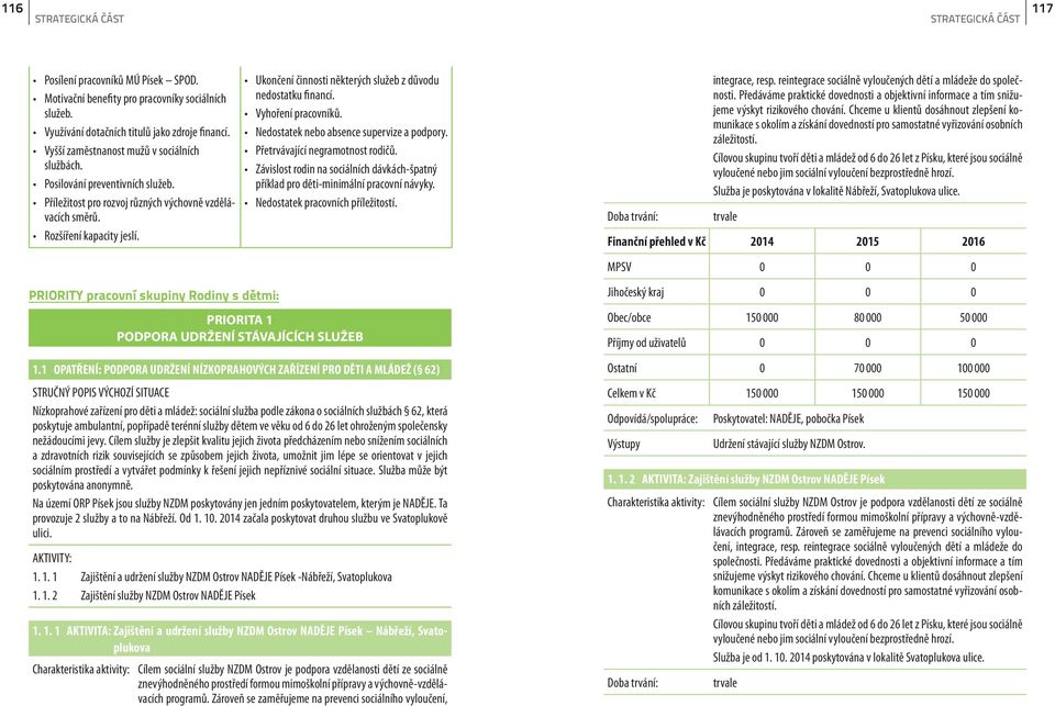 Vyhoření pracovníků. Nedostatek nebo absence supervize a podpory. Přetrvávající negramotnost rodičů. Závislost rodin na sociálních dávkách-špatný příklad pro děti-minimální pracovní návyky.