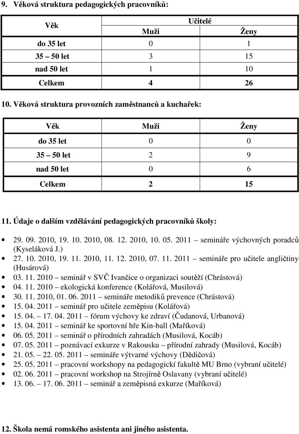 10. 2010, 08. 12. 2010, 10. 05. 2011 semináře výchovných poradců (Kyseláková J.) 27. 10. 2010, 19. 11. 2010, 11. 12. 2010, 07. 11. 2011 semináře pro učitele angličtiny (Husárová) 03. 11. 2010 seminář v SVČ Ivančice o organizaci soutěží (Chrástová) 04.