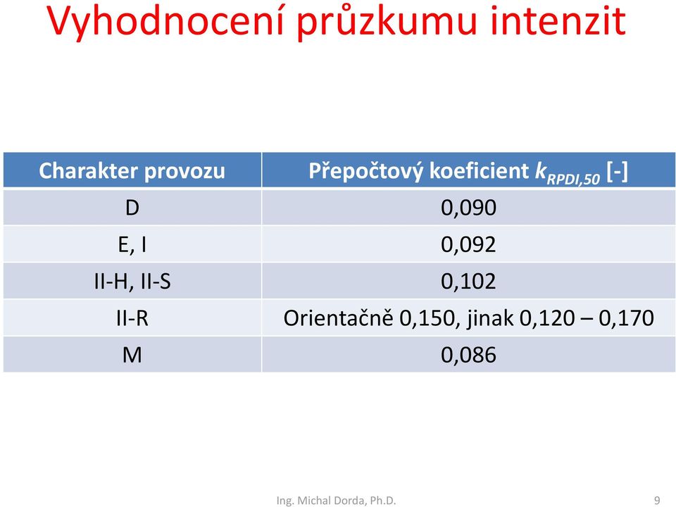 0,102 II-R Orientačně 0,150, jinak 0,120