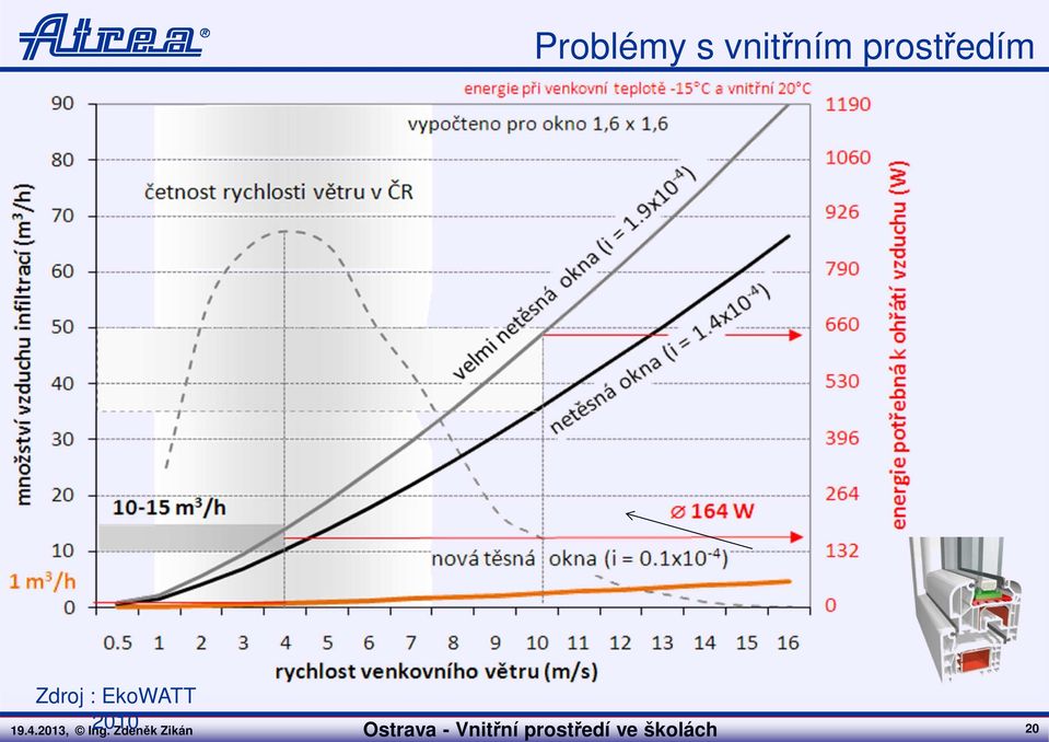 Vnitřní prostředí ve školách