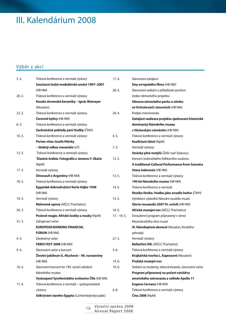 3. Tisková konference a vernisáž výstavy Šťastná Arábie. Fotografie z Jemenu F. Okáče (NpM) 17. 3. Vernisáž výstavy Dinosauři z Argentiny (HB NM) 18. 3. Tisková konference a vernisáž výstavy Egyptské dobrodružství Karla Hájka 1958 (HB NM) 19.