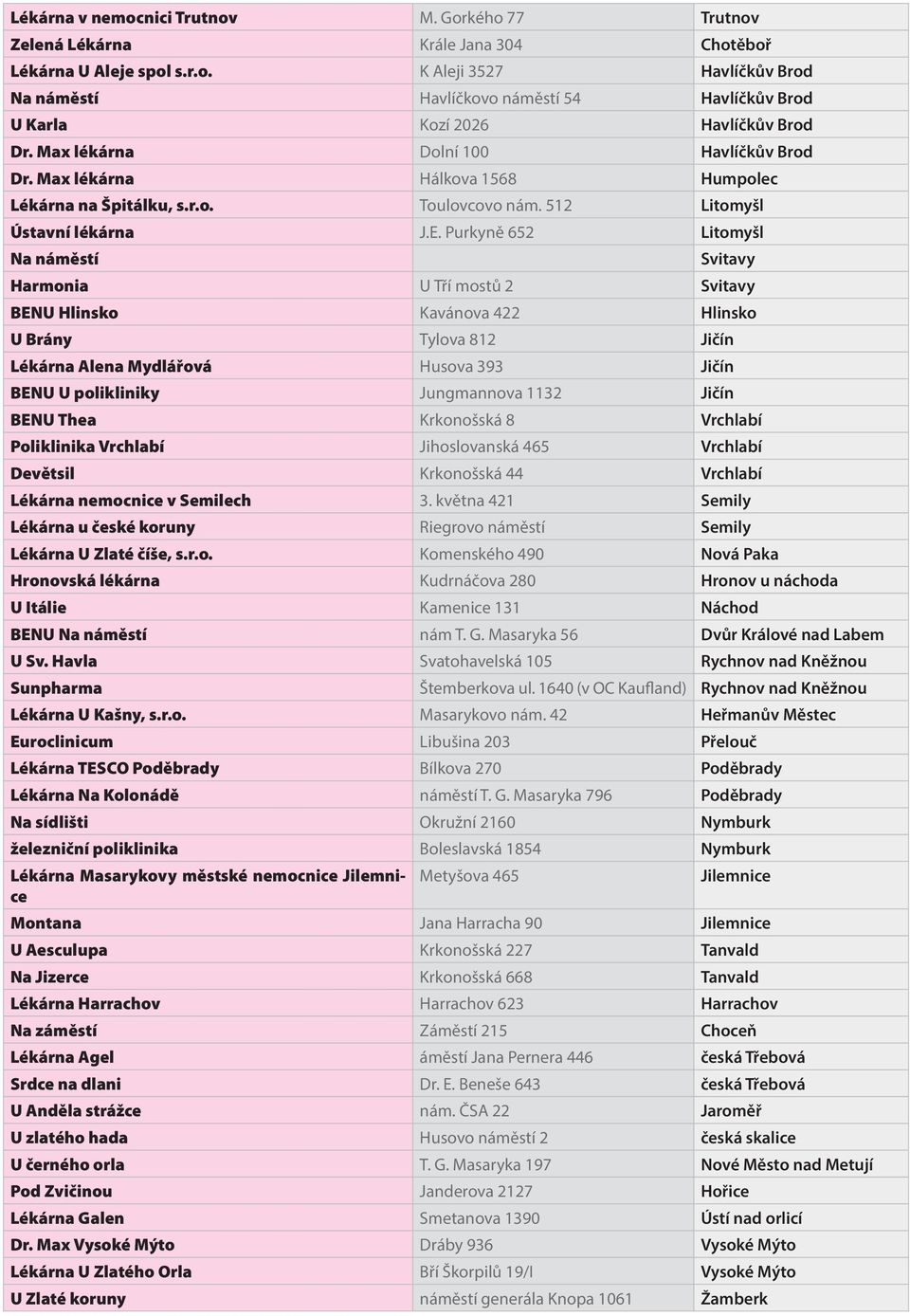 Purkyně 652 Litomyšl Na náměstí Svitavy Harmonia U Tří mostů 2 Svitavy BENU Hlinsko Kavánova 422 Hlinsko U Brány Tylova 812 Jičín Lékárna Alena Mydlářová Husova 393 Jičín BENU U polikliniky