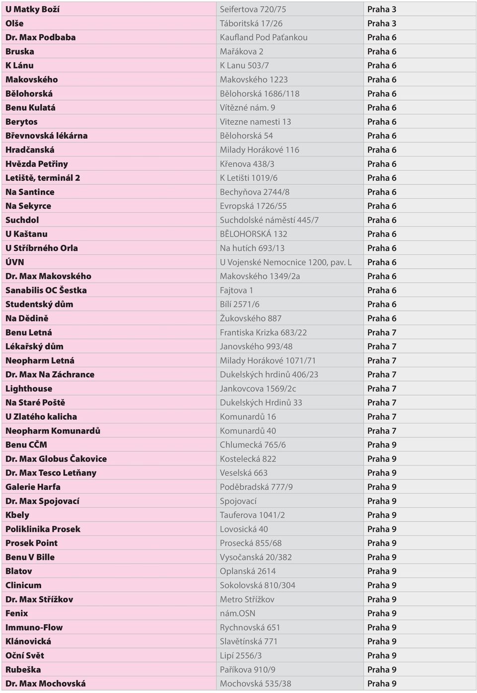9 Praha 6 Berytos Vitezne namesti 13 Praha 6 Břevnovská lékárna Bělohorská 54 Praha 6 Hradčanská Milady Horákové 116 Praha 6 Hvězda Petřiny Křenova 438/3 Praha 6 Letiště, terminál 2 K Letišti 1019/6